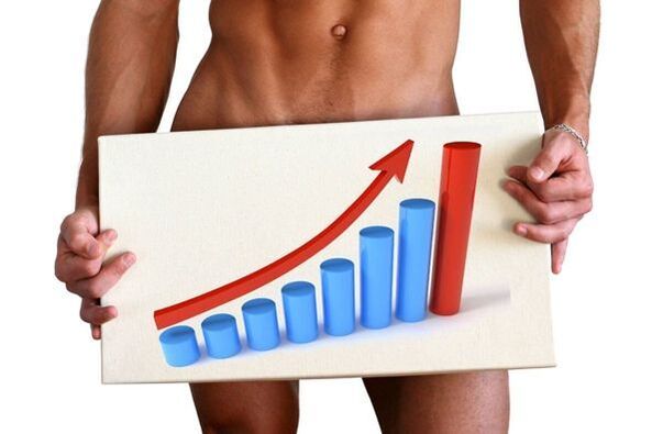 pembesaran zakar dengan soda